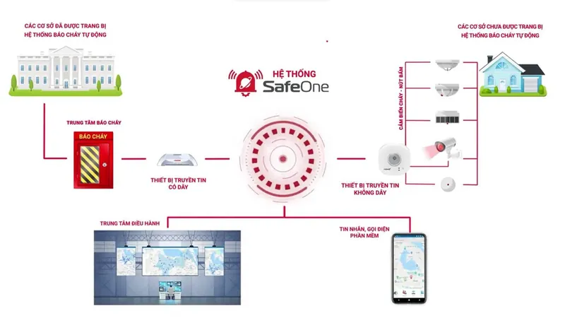 QCVN 06:2022/BXD — Yêu cầu phòng cháy cho nhà và công trình